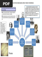 Mapa Mixto de Poetas Venezolanos, Prosa y