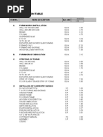 Productivity Rate Labor Eqpt