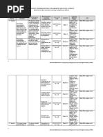 Harvested Materials in CPAR