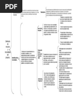 Definición de Recursos y Necesidades Del Proyecto. 2