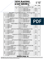 Afl Round 3 - Saturday - Pacific Racing