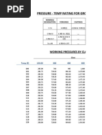 PT Rating For Materials