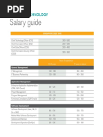 Salary Guide: Hudson Technology