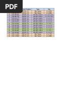 S. No. Chainage Structure Number Type Size