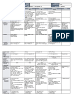 Monday Tuesday Wednesday Thursday Friday: GRADES 1 To 12 Daily Lesson Log JUNE 3 - 7, 2019 (WEEK 1)