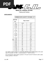 Make-Up Torque Values: Tubing and Casing