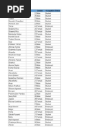 Metvy Survey Analysis