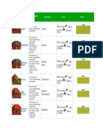 Upgrade List Stardew