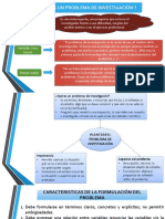 Planteamiento de Problema de Investigacion PDF