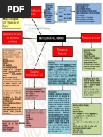 Mapa Conceptual Uii Metalurgia Del Hierro