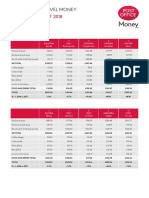 Post Office Travel Money: Ski Resort Report 2018