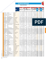 2015 Retail Asia-Pacific Top 500