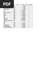 Item Unit Qty Rate Amount