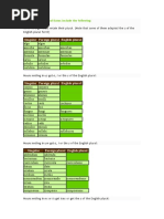 Other Irregular Plural Forms 2