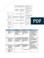 B1 RUbrics