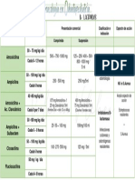 Resumen Farmacologia en ODP ATB 1 PDF