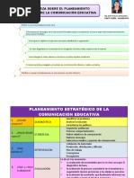 Planeamiento Estrategico de La Comunicacion Educativa