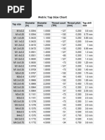 Metric Tap Size Chart: Tap Size Diameter (In) Diameter (MM) Thread Count (TPI) Thread Pitch (MM) Tap Drill Size