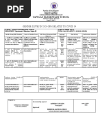 Tapulao Elementary School: Gender Issues in 2020 GPB Related To Covid 19