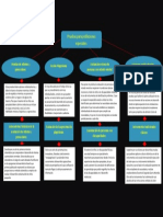 Mapa Conceptual - Pruebas para Poblaciones Especiales (Capítulo 9)