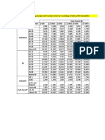 Arogya Sanjeevani Premium Chart