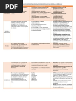 Cuadro Comparativo