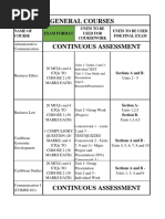 General Courses: Name of Course Exam Format Units To Be Used For Coursework Units To Be Used For Final Exam