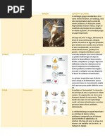 Tabla Comparativa