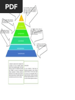 PIRAMIDE