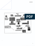 Anesthesia Machine Self-Study Topics