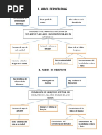 Arbol de Problemas