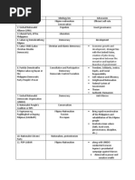 Political Parties in The Philippines (2014)