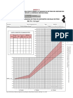 Formatos para Evaluar Ganacia de Peso Gestantes