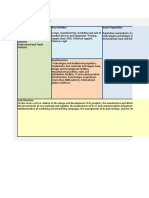 Business Model Canvas - Stryker