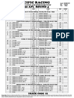 Afl Round 4 - Wednesday - Pacific Racing