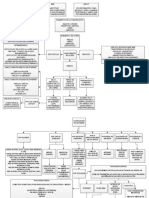 Resumen DFD Redes de Datos