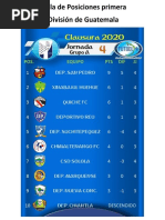 Tabla de Posiciones Primera División