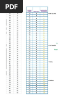 Employee Scores Ordered (Sorted) Scores: Frequency Unique Scores Cumulative Frequency