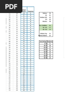 Box-Plot: Employee Scores Ordered (Sorted) Scores Unique Scores