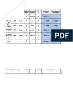 Postions Company MP Group / Category Number of Months Function/De Partment Monthly Gross Salary Yearly Medical Cost Per Employee