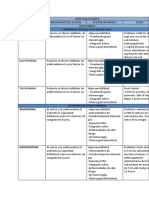 ANTICOAGULANTEs