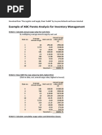 Example of ABC Pareto Analysis For Inventory Management