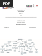 Actividad 2 Organizador Grafico de Habilidades Linguisticas