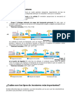 Clasificacion de Incoterns