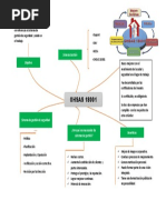 Ohsas 18001