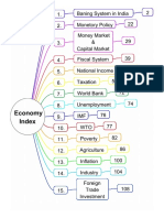 Economics Desire IAS Mindmap 