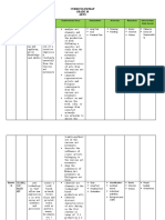 Curriculum Map Grade 10 Arts: T (N .) M U T C C S P S C S A A R I C V Quarte r1