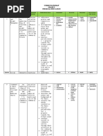 Curriculum Map Grade 9 Physical Education: T (N .) M U T C C S P S C S A A R I C V Quarter 1