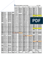 Lista Cabos Curti PDF