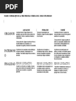 Cuadro Comparativo